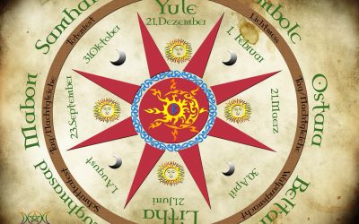 Solstices et Equinoxes